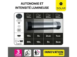 Applique solaire et rechargeable Booster