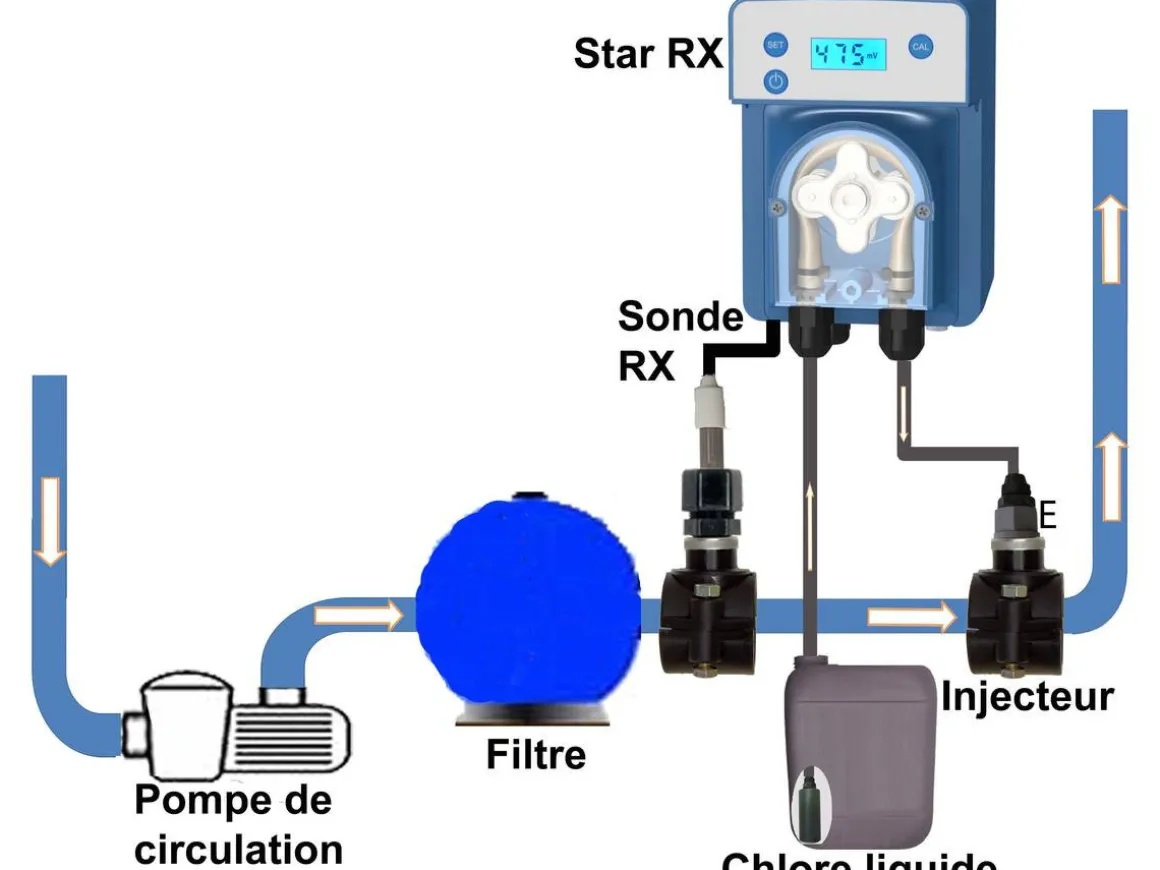 Régulateur autonome de chlore "Star Rx" - Ecran LCD - Volume 60 m3 - 15 x 19 x 30 cm - Bleu