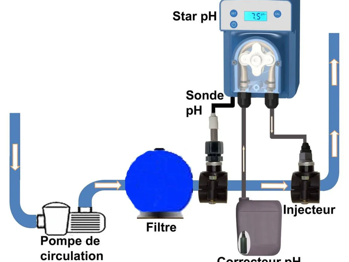 Régulateur autonome de pH "Star pH" - Ecran LCD - Volume 120 m3 - 15 x 19 x 30 cm - Bleu